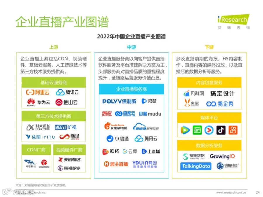 2022中国品质直播选型与应用白皮书（附下载）