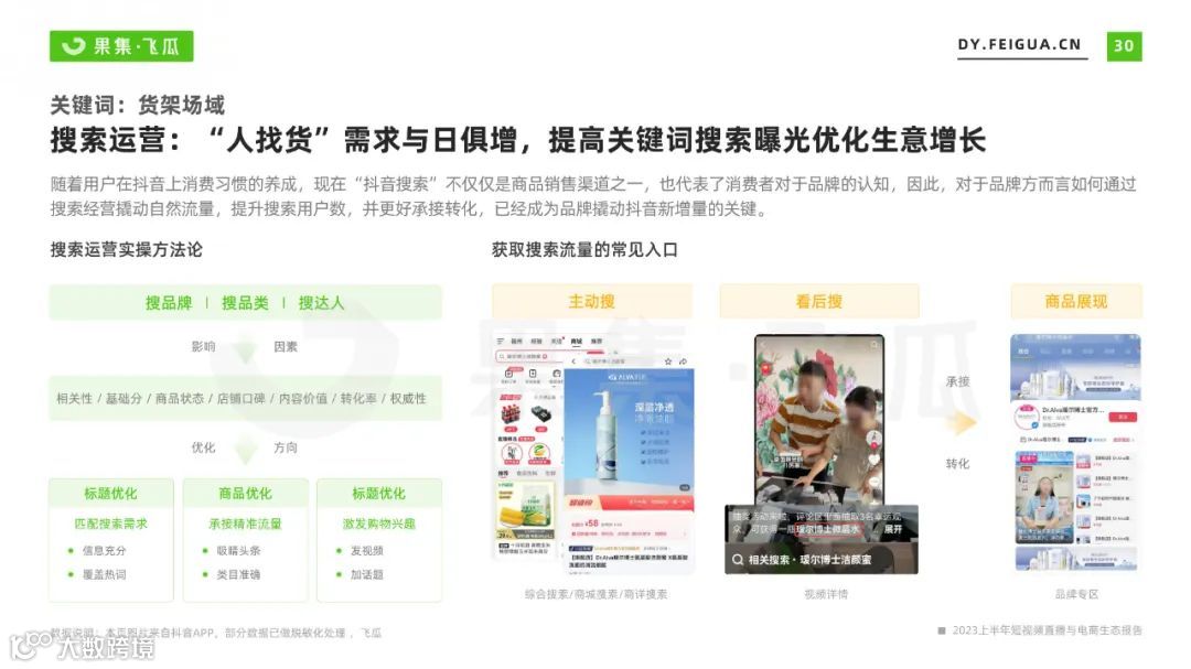 2023上半年短视频直播与电商生态报告