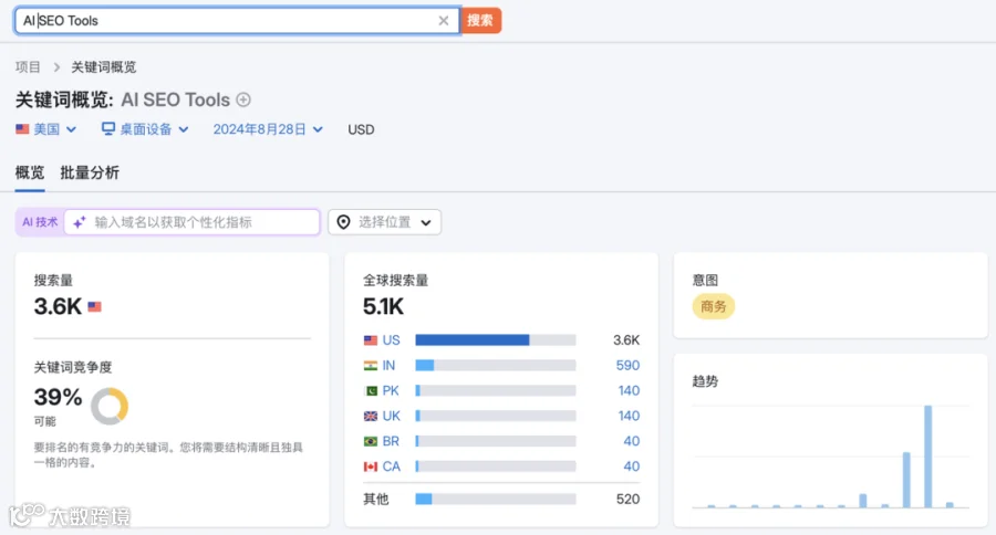 SEO关键词扩展、归类和内容布局方法