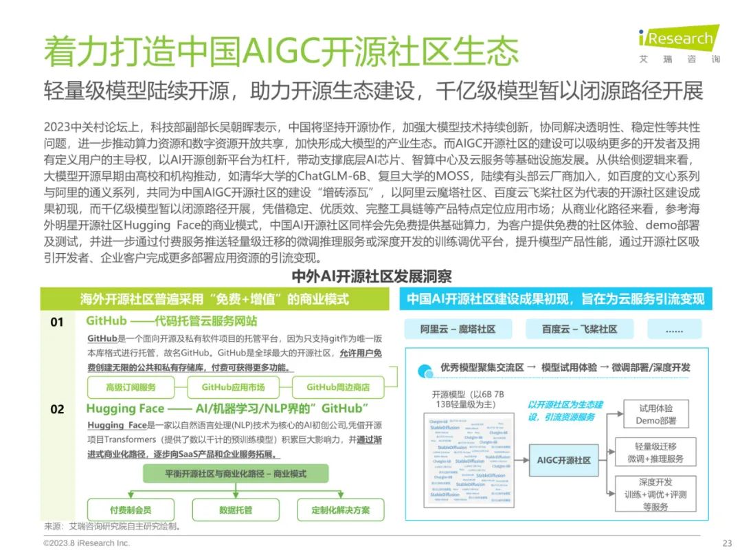 2023年中国AIGC产业全景报告