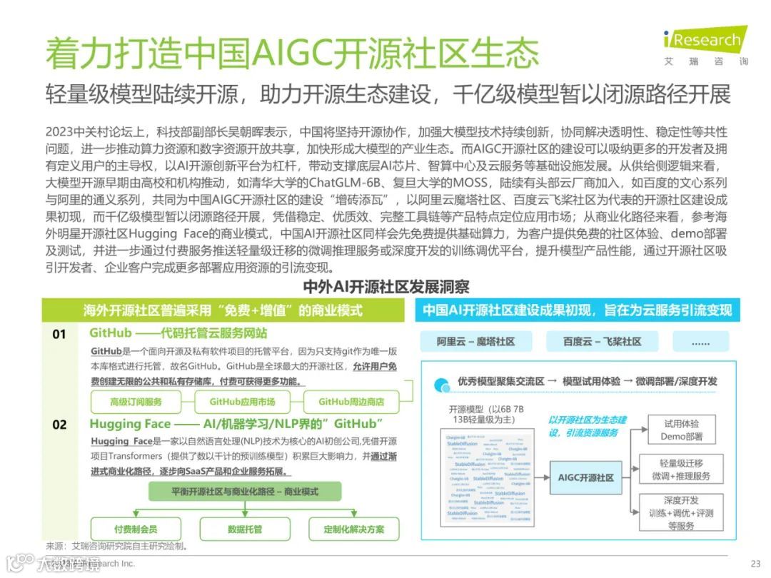 2023年中国AIGC产业全景报告