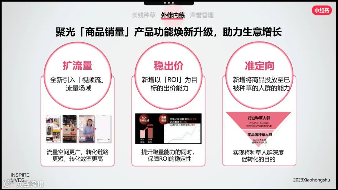 小红书美妆洗护行业618节点指南