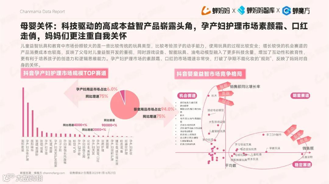 2023抖音电商平台母婴行业营销白皮书