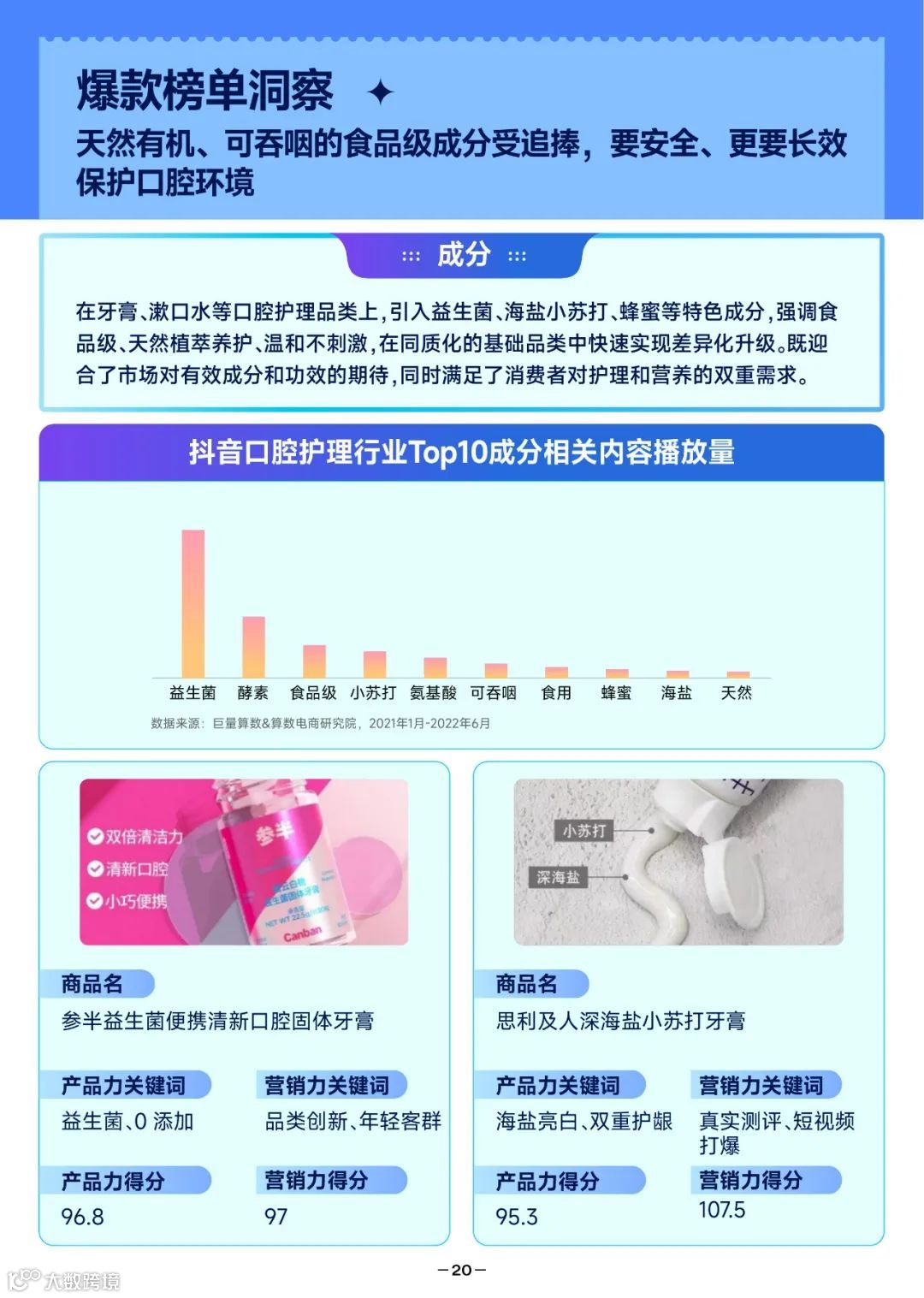 2022抖音口腔护理行业爆款解码报告（附下载）