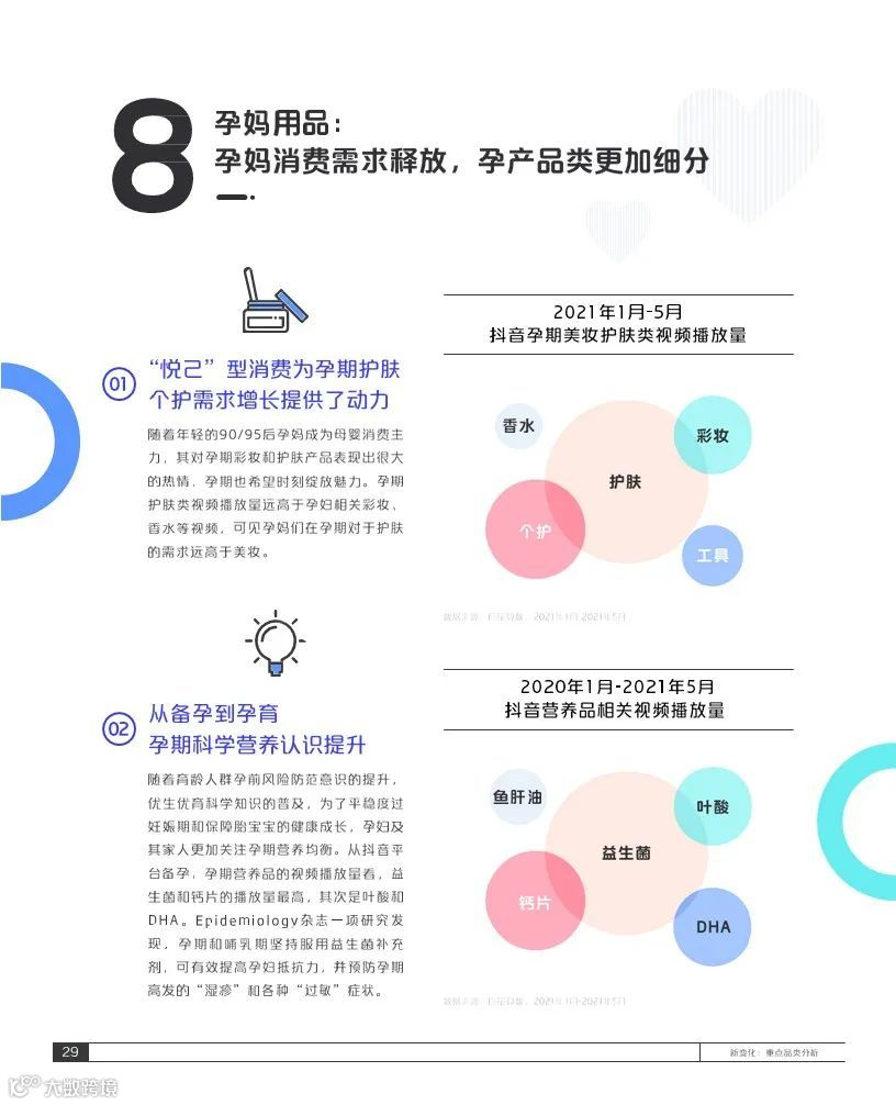 2021巨量引擎母婴行业白皮书(附下载)