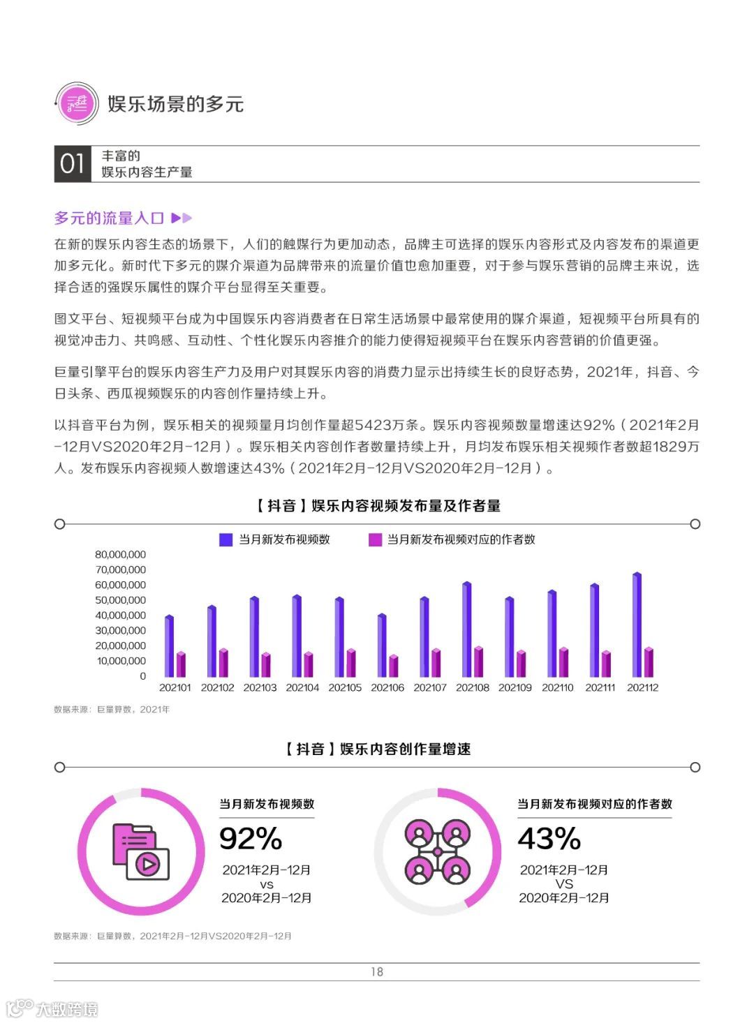 2022巨量引擎娱乐营销白皮书