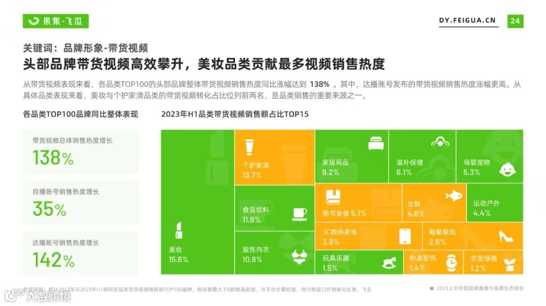 2023上半年短视频直播与电商生态报告