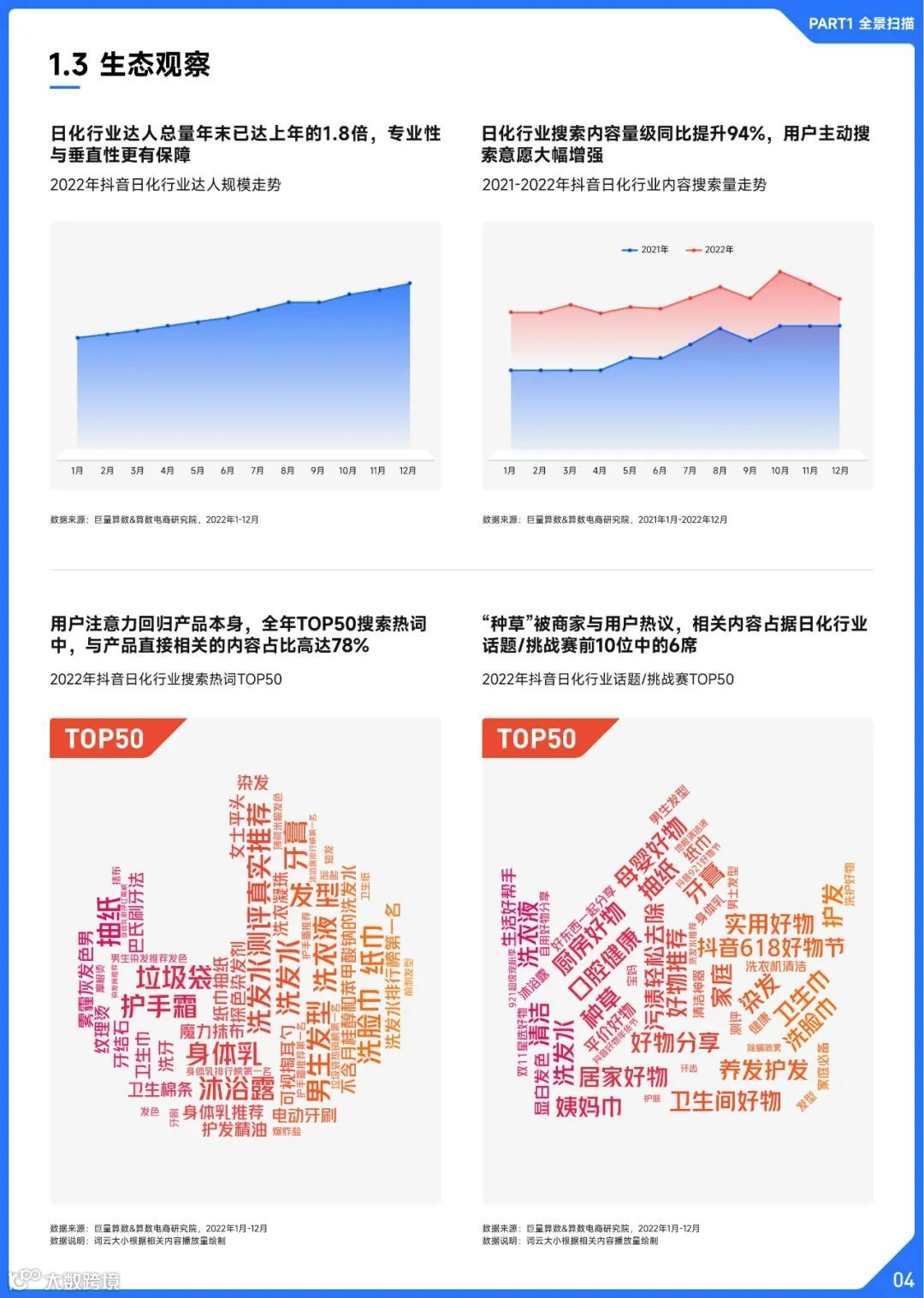 2022抖音日化行业年度盘点