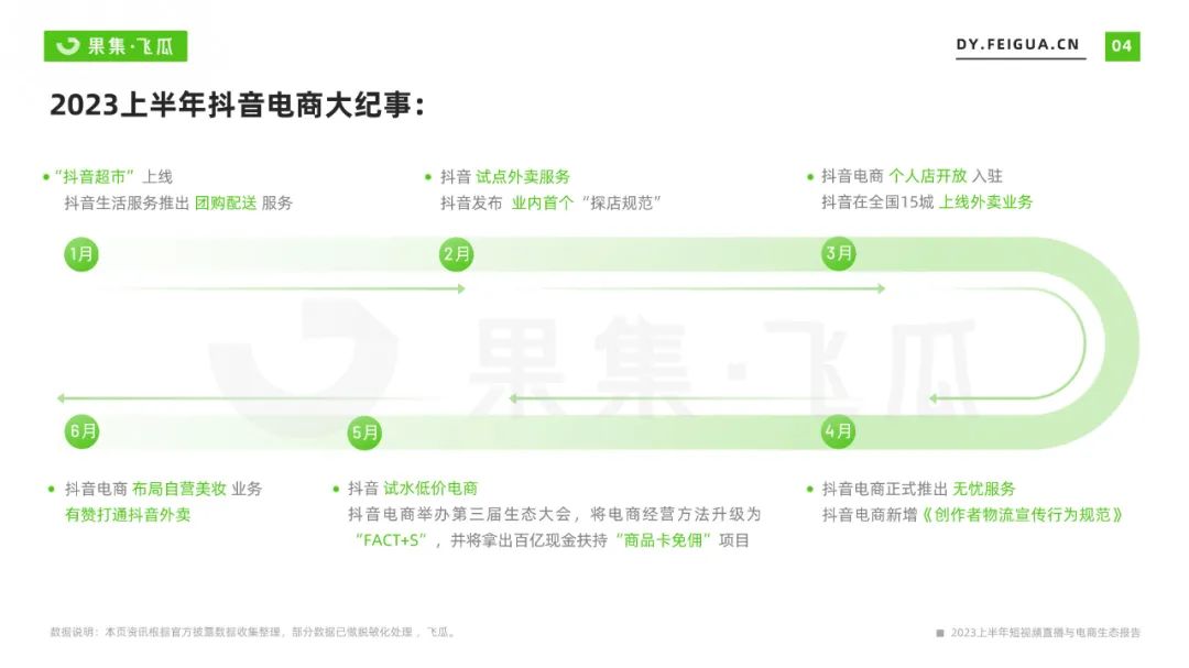 2023上半年短视频直播与电商生态报告