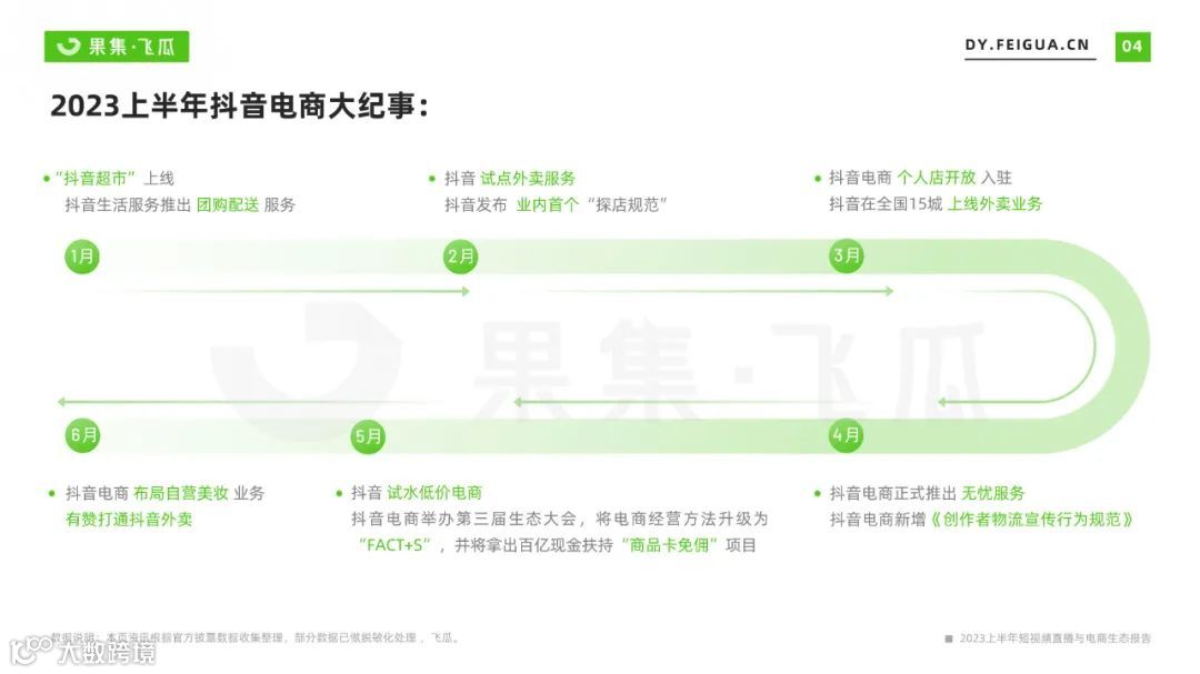 2023上半年短视频直播与电商生态报告