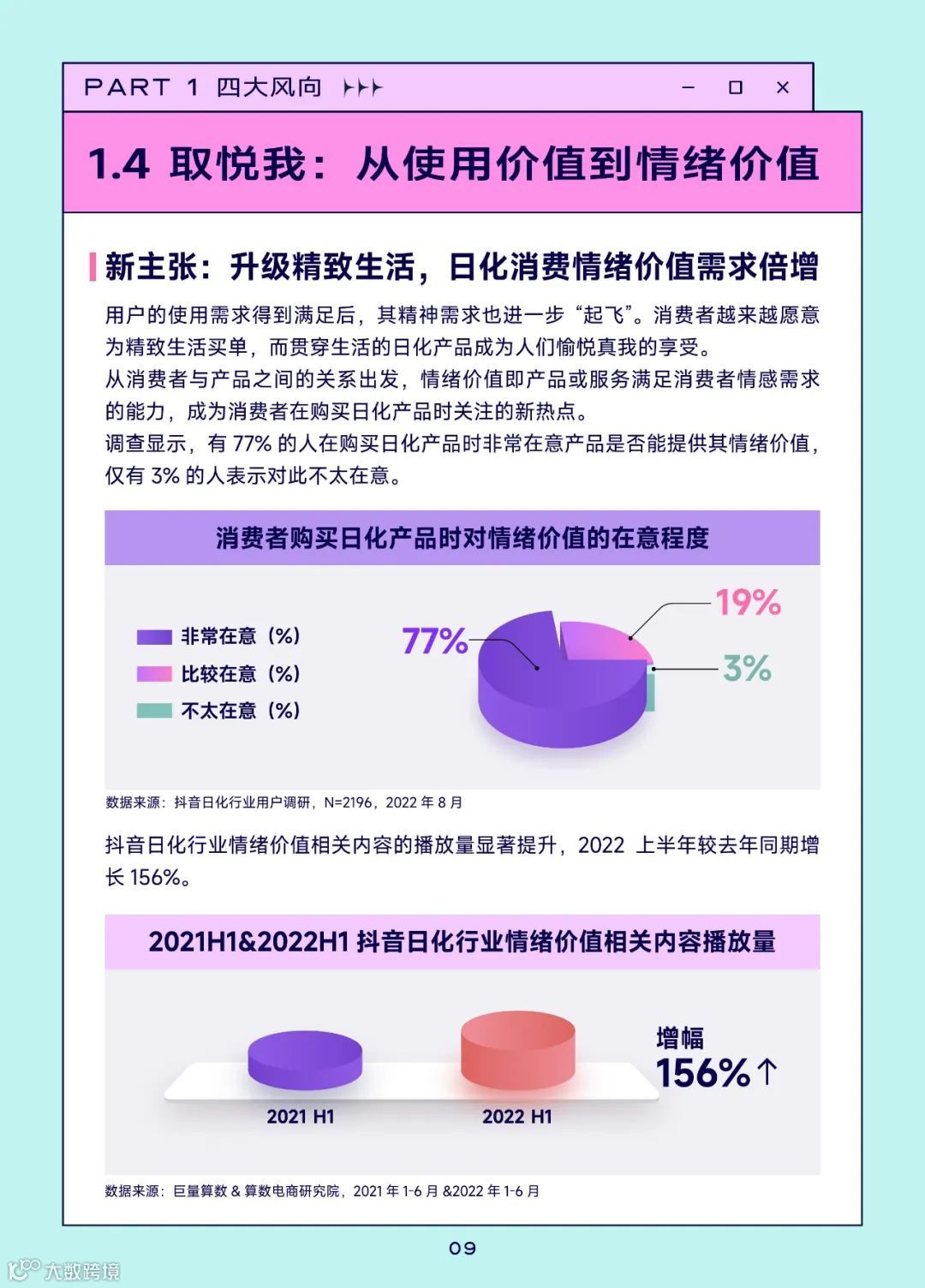 2022巨量引擎日化行业白皮书（附下载）