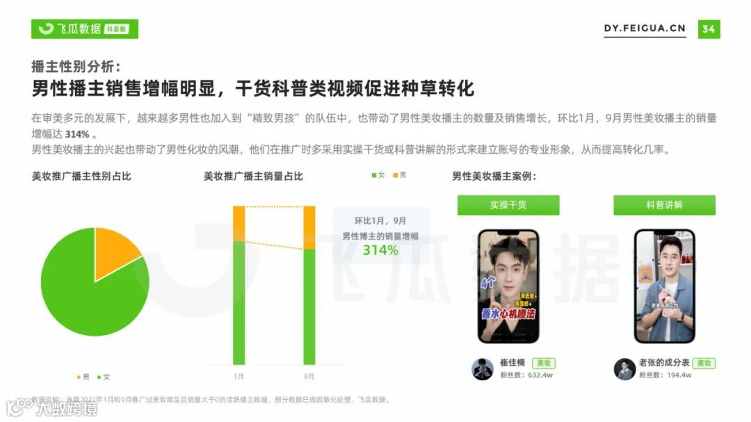 2021美妆短视频及直播营销趋势洞察（附下载）