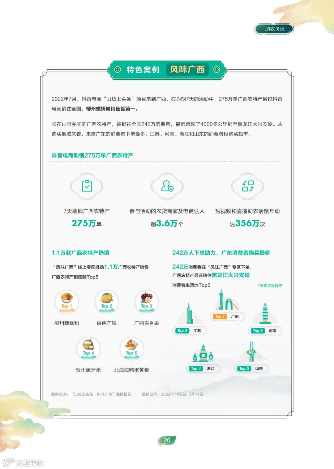 2022电商助农发展报告