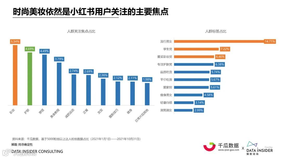 2021小红书内容营销数据洞察白皮书（附下载）