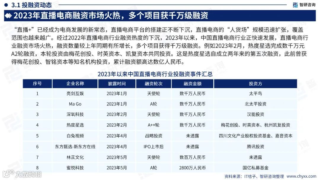 2023中国直播电商产业现状及发展趋势研究报告