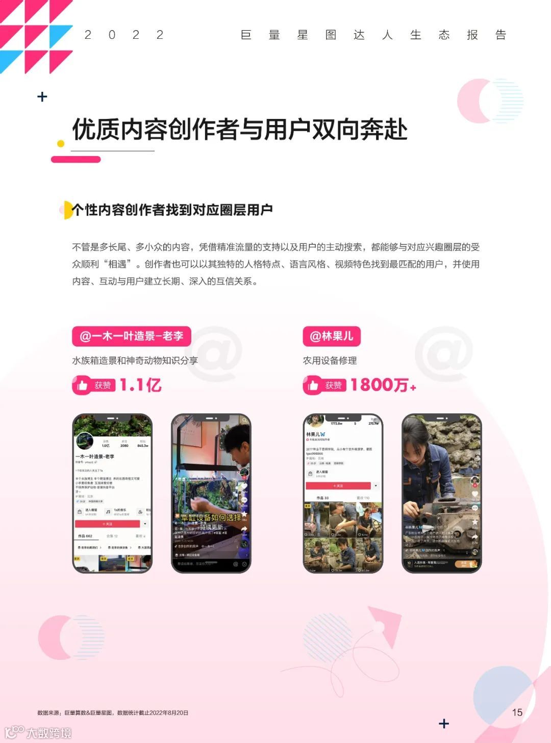 2022巨量星图达人生态报告（附下载）