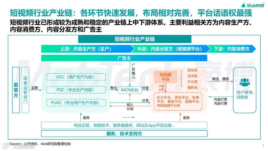 2023年短视频行业研究报告