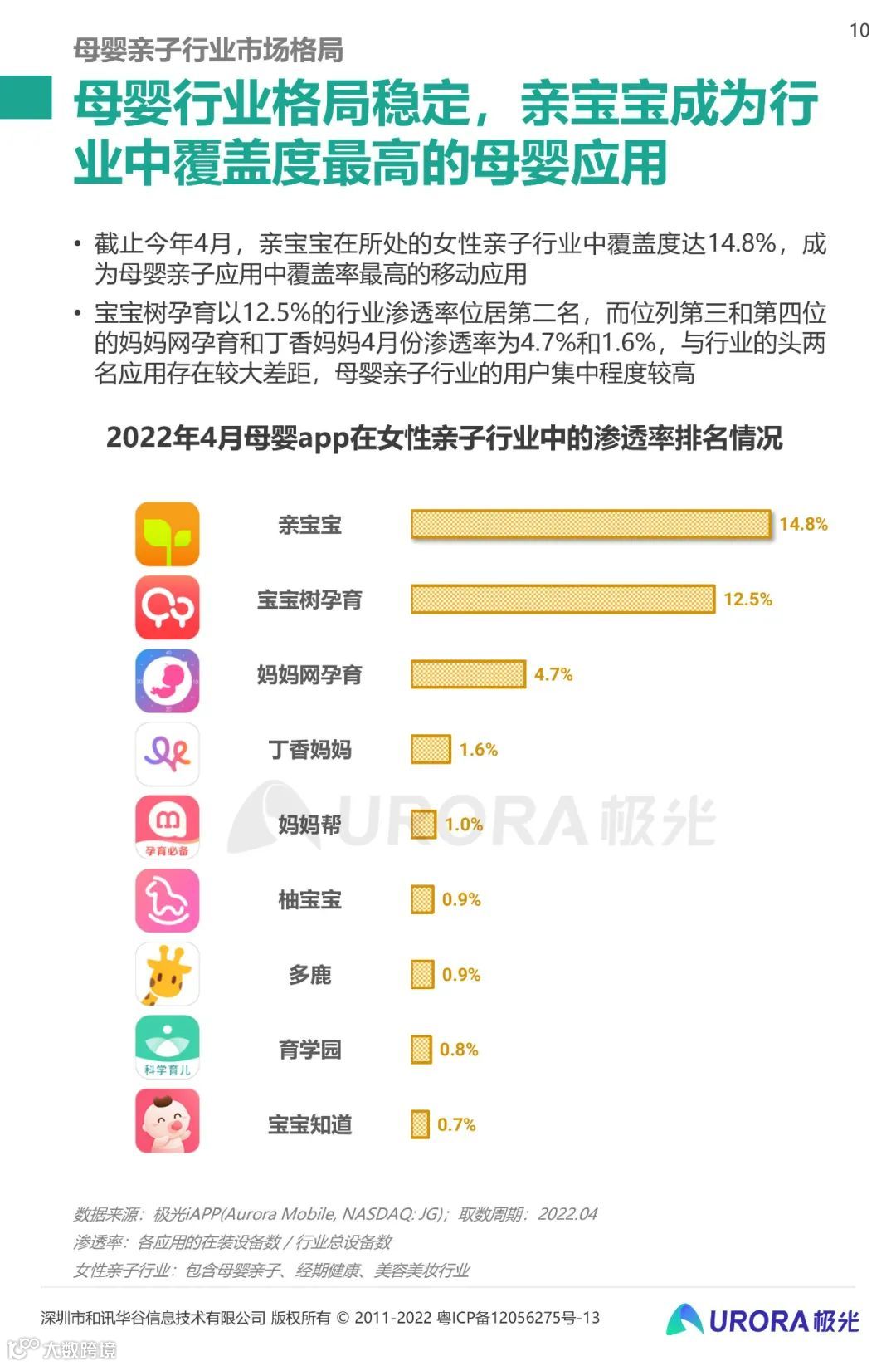 2022移动互联网母婴亲子行业研究报告