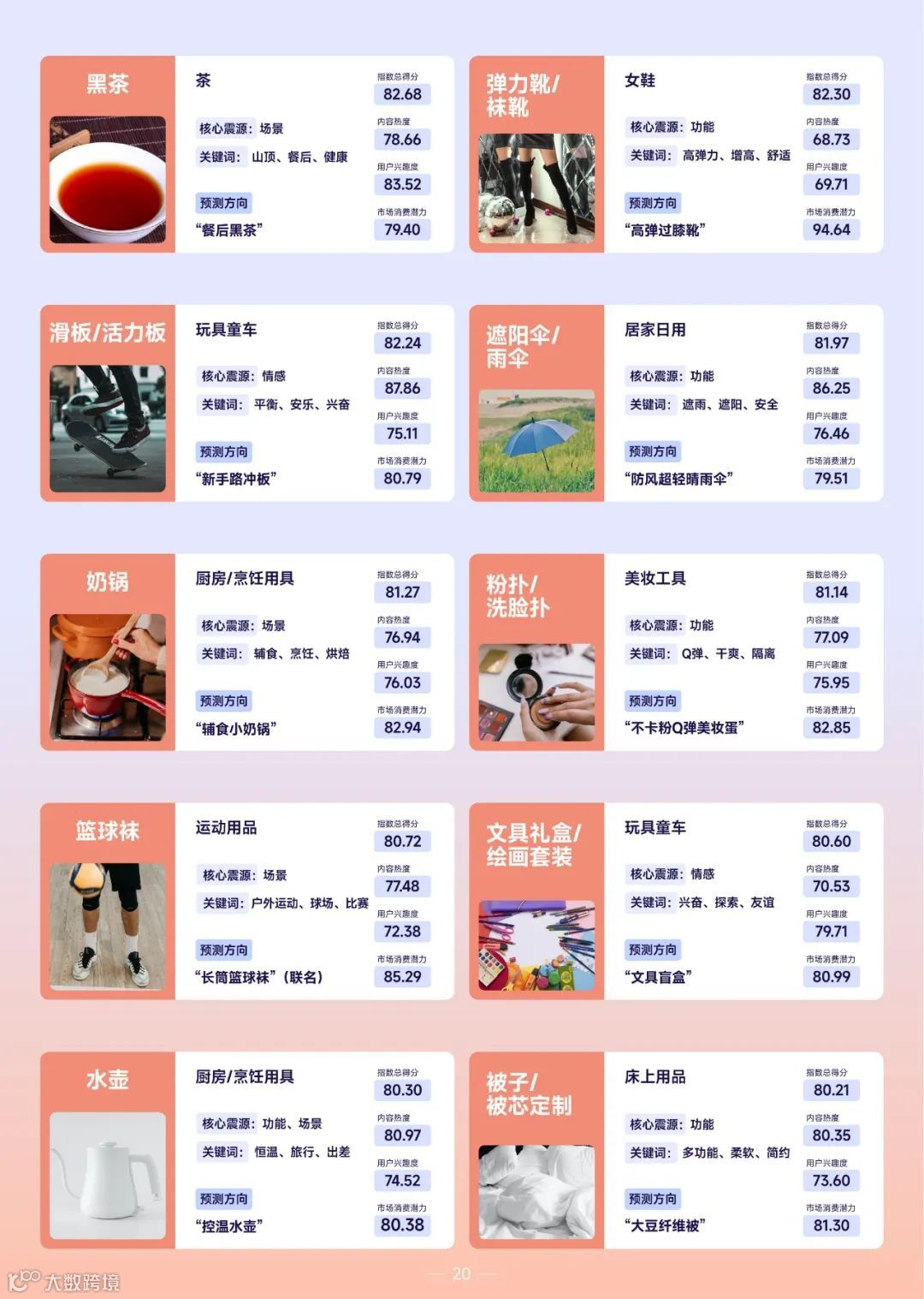 2022巨量引擎趋势赛道洞察报告