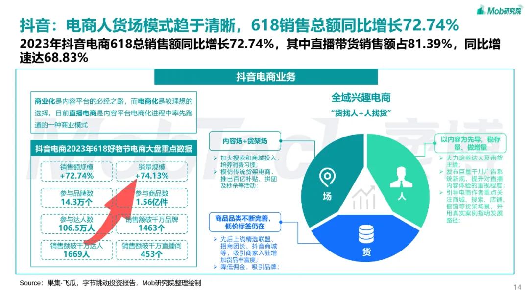 2023年短视频行业研究报告