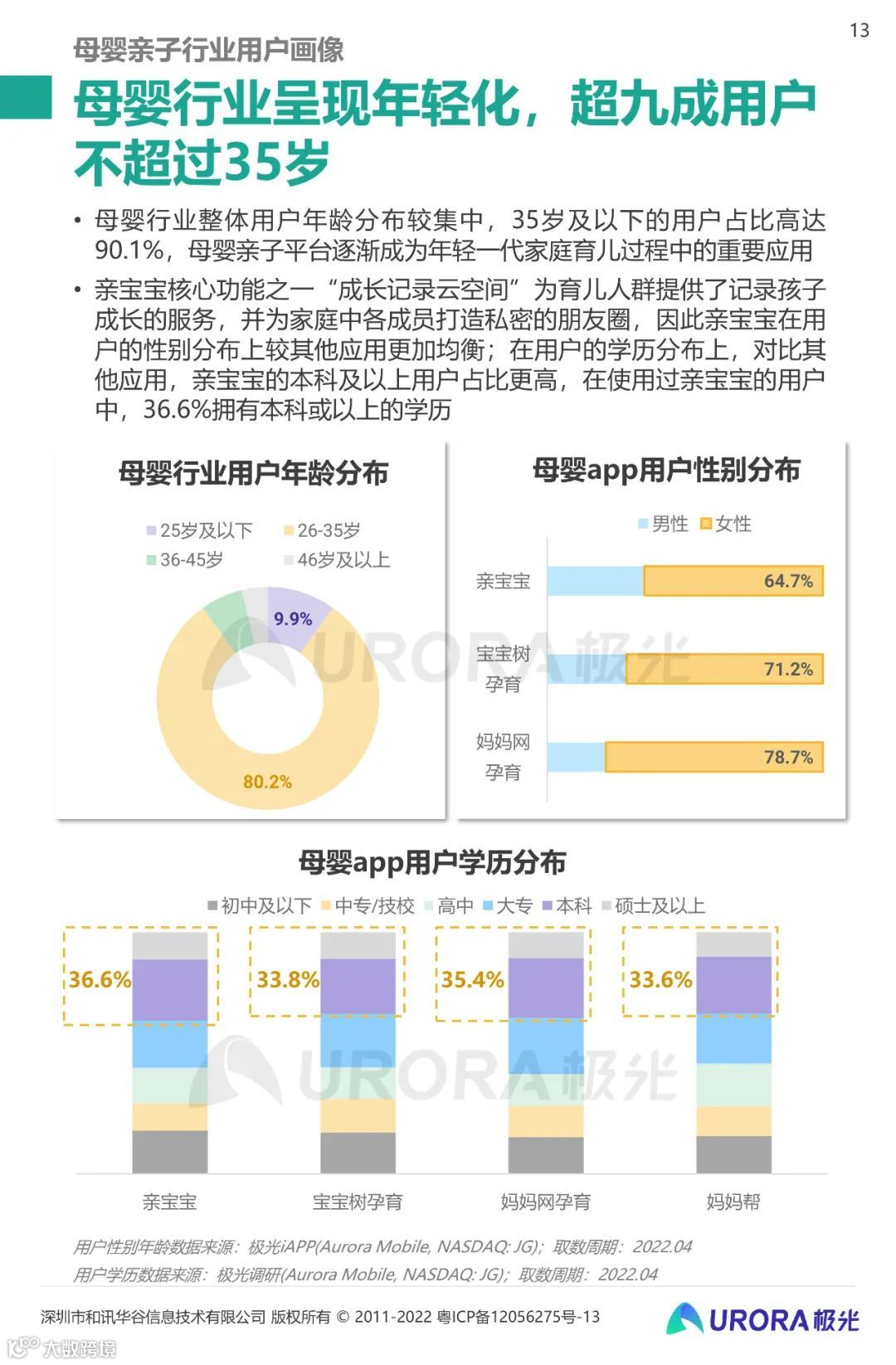 2022移动互联网母婴亲子行业研究报告