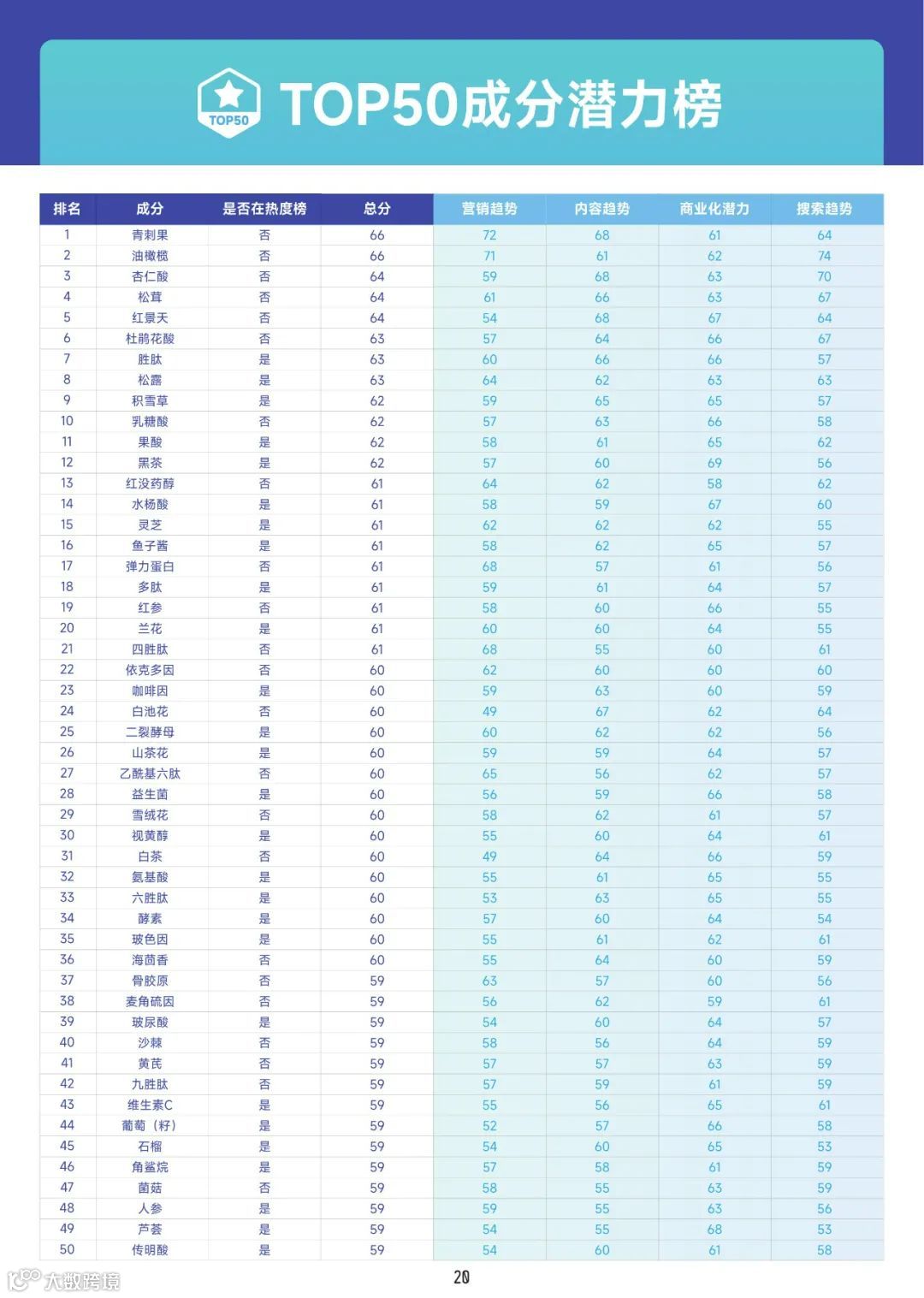 2022美妆成分趋势洞察报告（附下载）