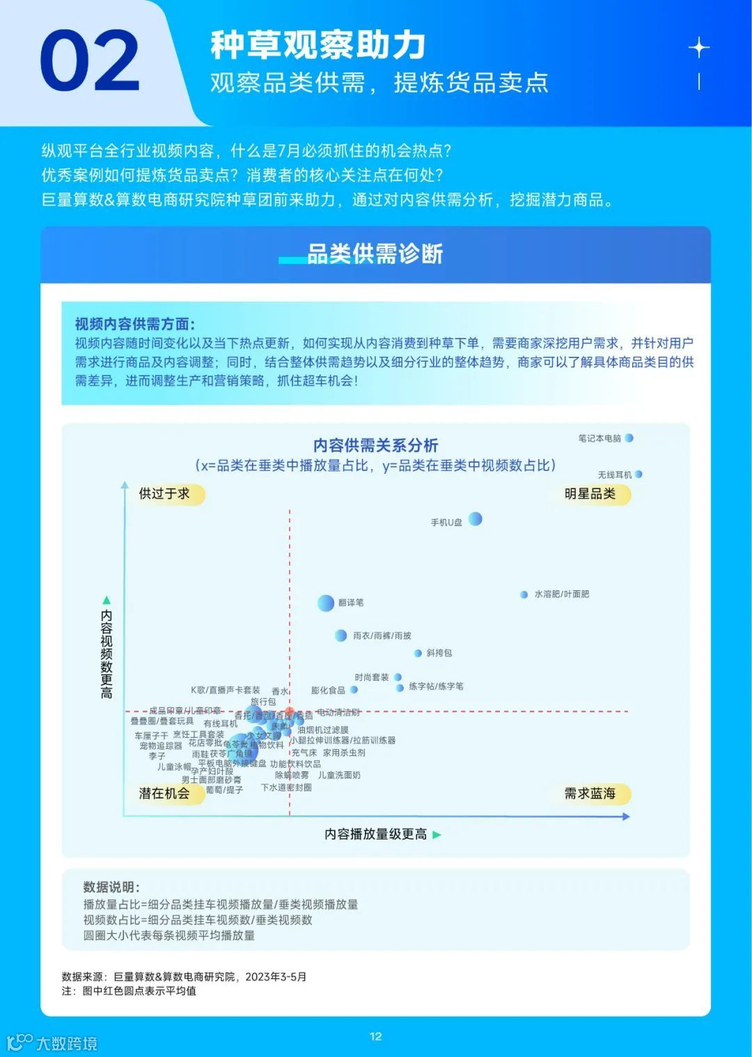 2023趋势雷达-7月趋势种草指南