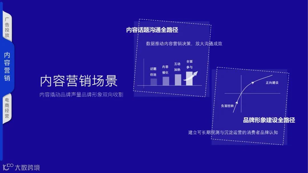 2021巨量云图营销同案（附下载）
