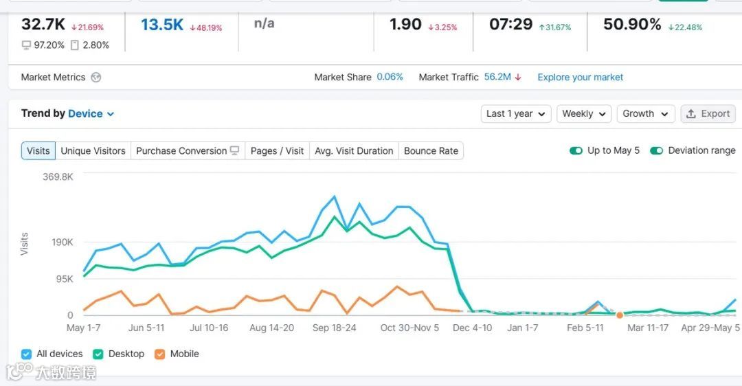 Google打击AI内容流量归零？SEO接下来该如何做