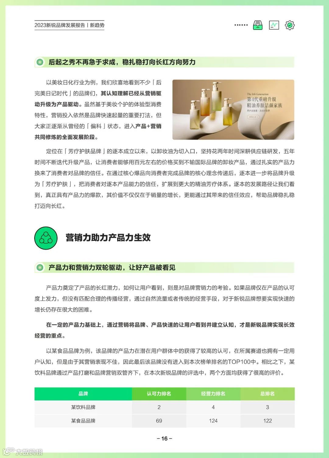 2023新锐品牌发展报告