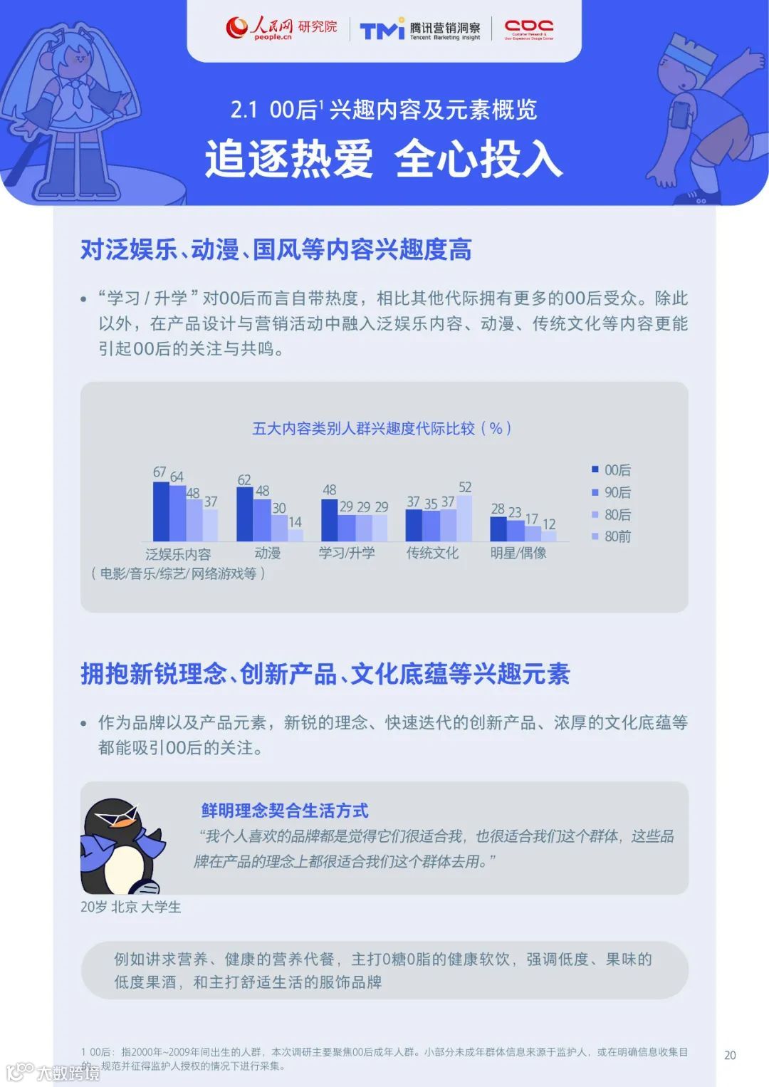 00后生活方式洞察报告2021