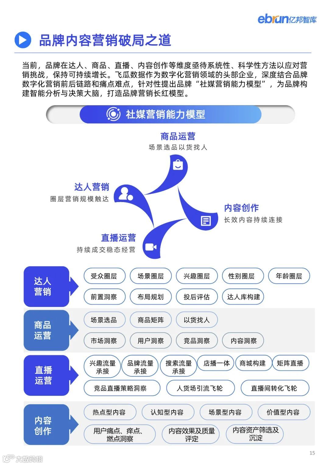 2023品牌内容营销发展洞察报告