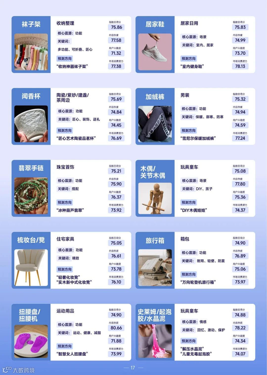 2022巨量引擎趋势赛道洞察报告