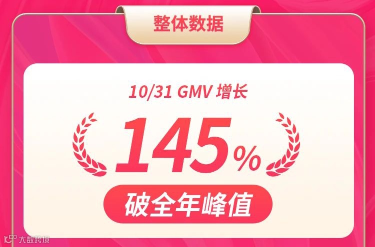 杀疯了！抖音商城双11全行业品牌商家迎来全域爆发增长