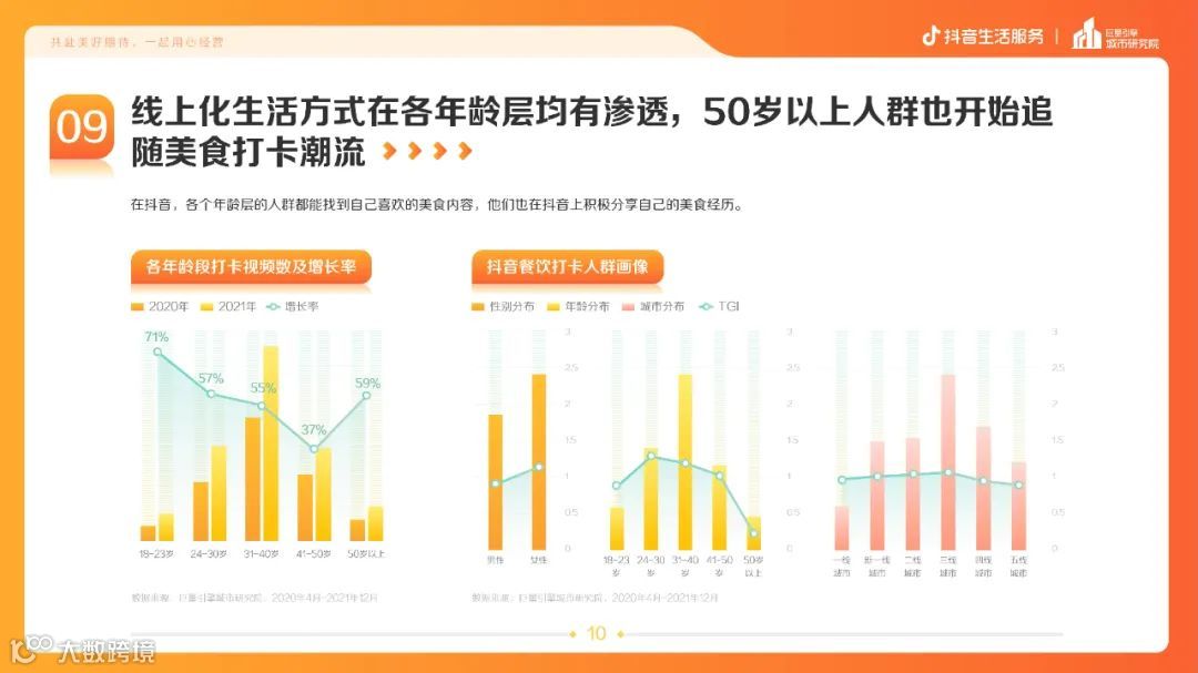 疫情常态化下的生活服务新趋势（附下载）
