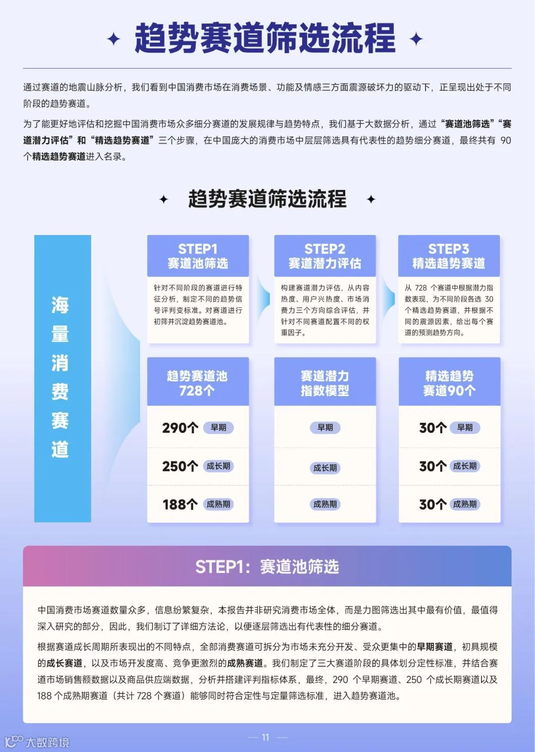 2022巨量引擎趋势赛道洞察报告