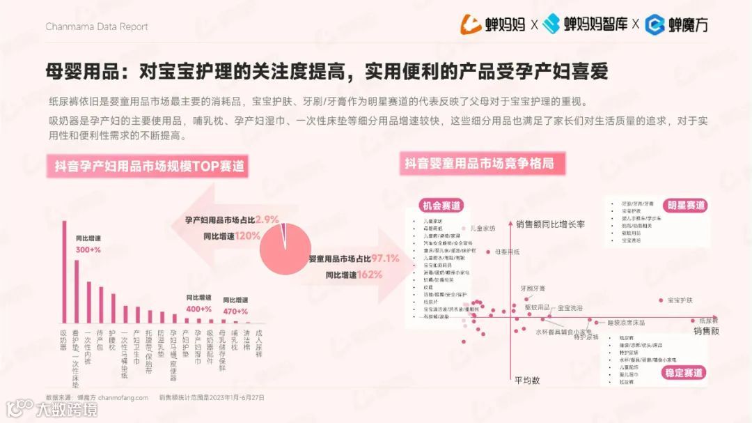 2023抖音电商平台母婴行业营销白皮书