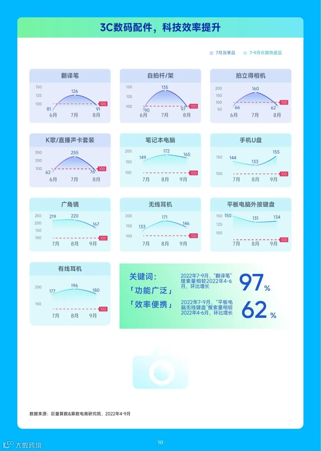 2023趋势雷达-7月趋势种草指南