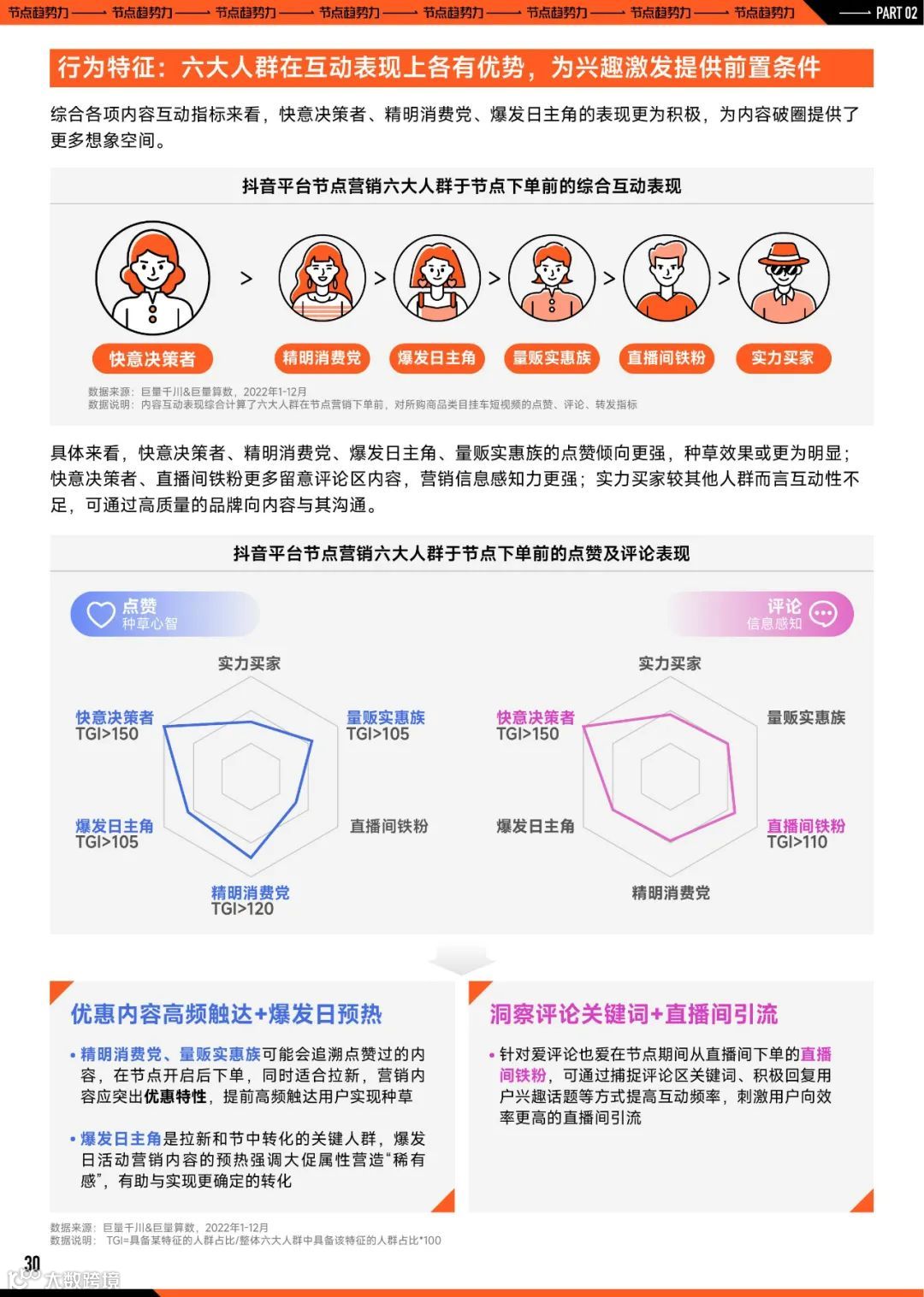 2023巨量引擎节点营销策略洞察报告