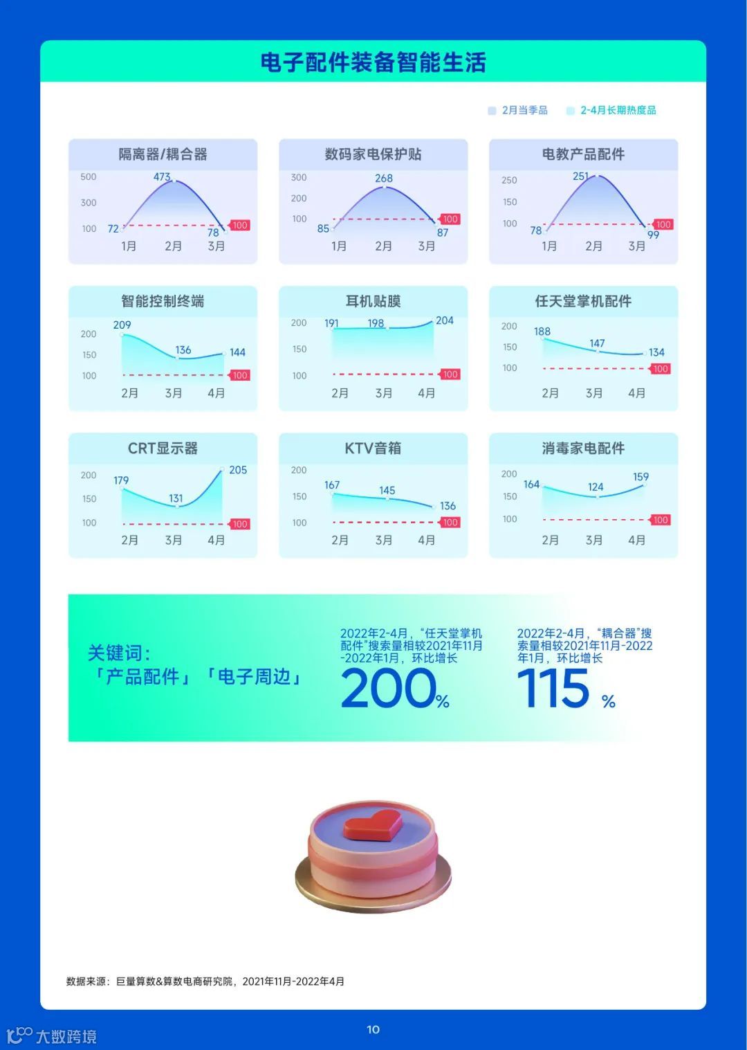 2023趋势雷达——1月趋势种草指南