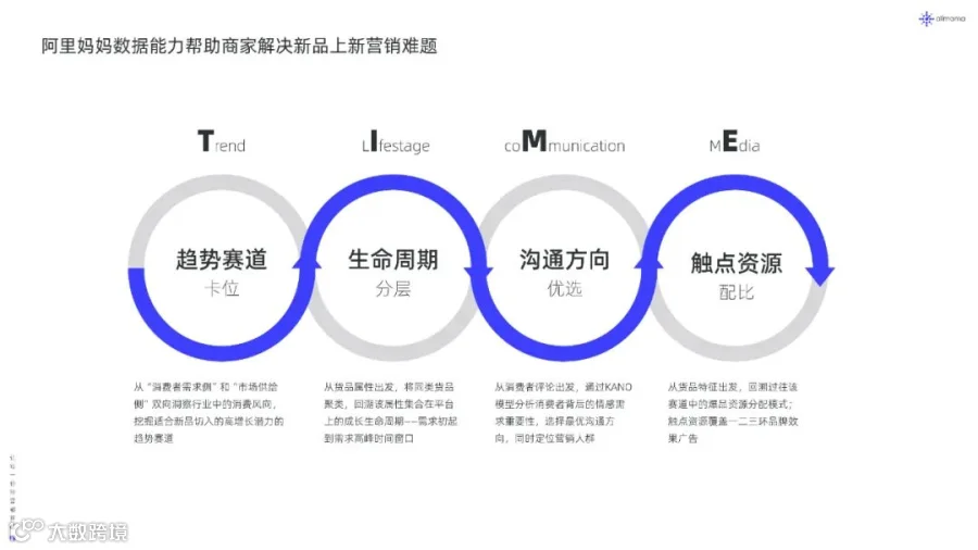 2022年新品营销白皮书（附下载）