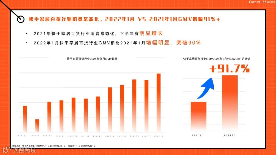 2022快手磁力金牛家居百货行业营销洞察报告（附下载）