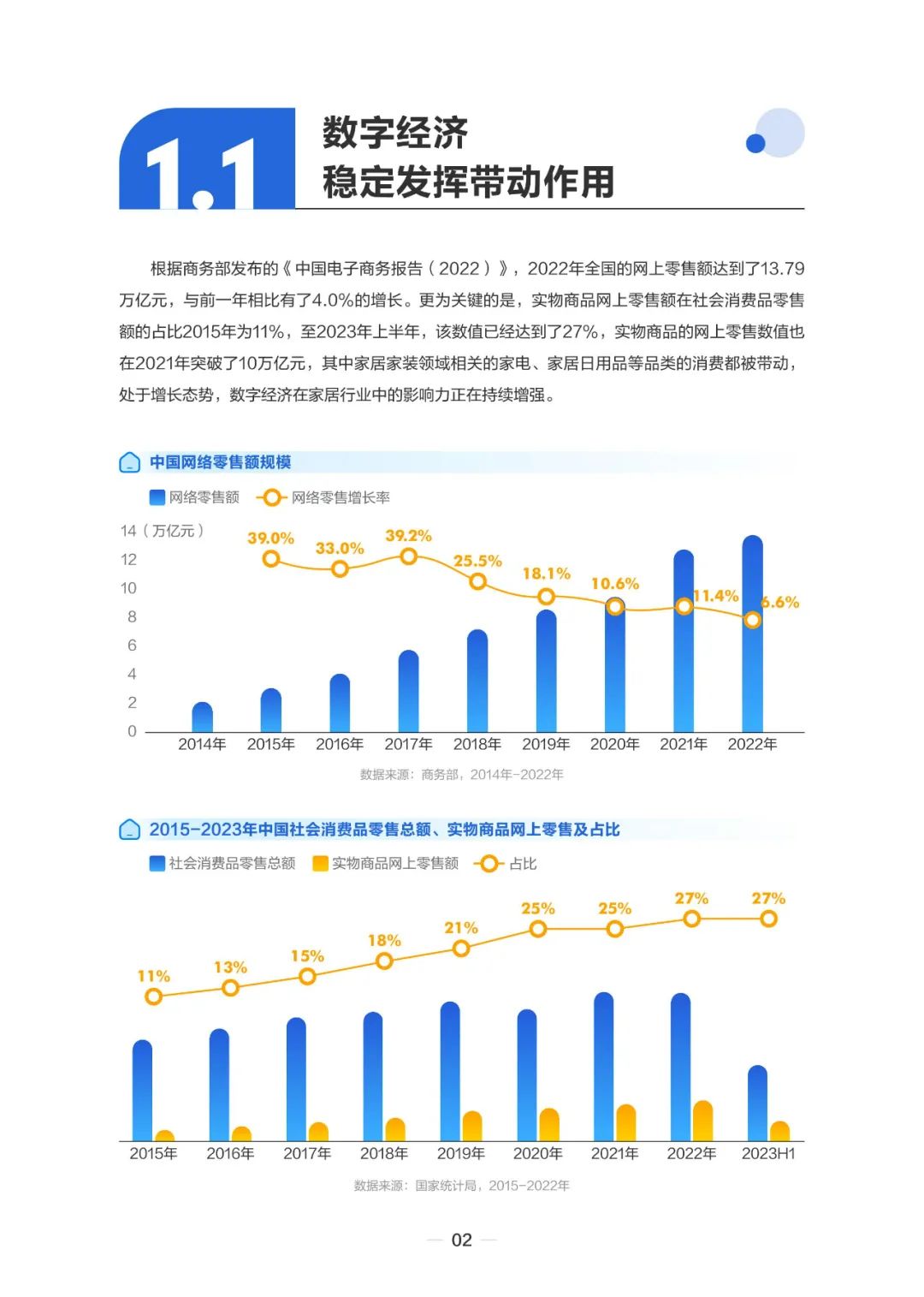 2023住小帮家居家装洞察白皮书