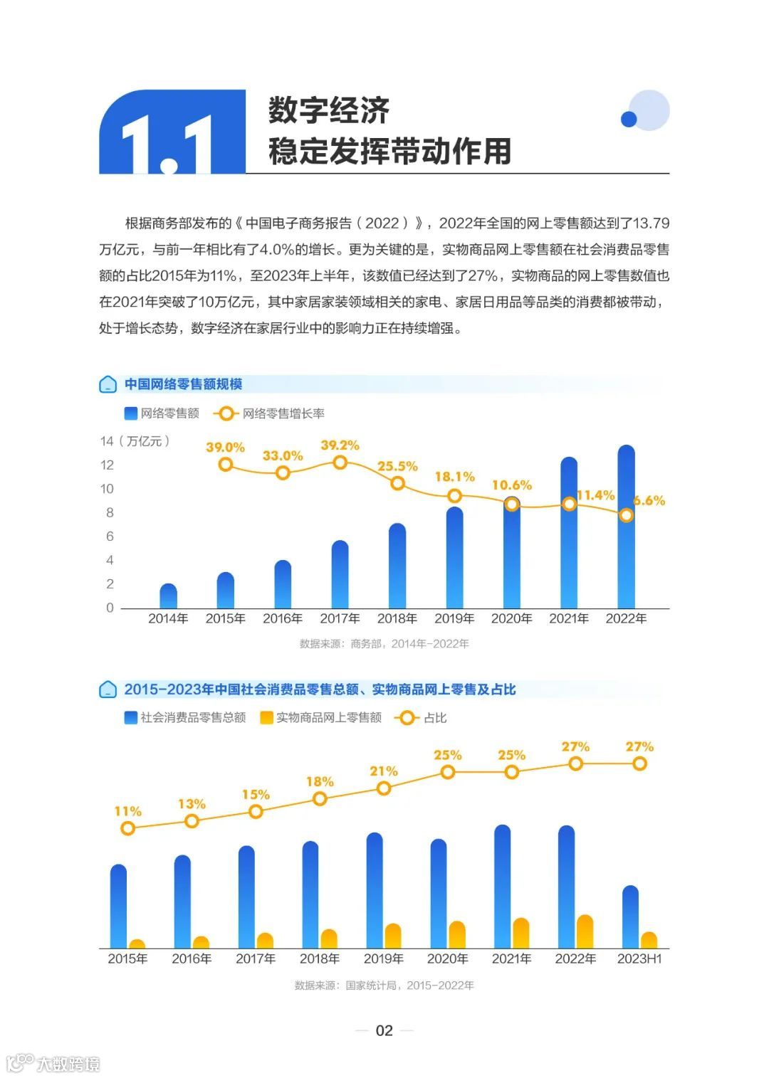 2023住小帮家居家装洞察白皮书