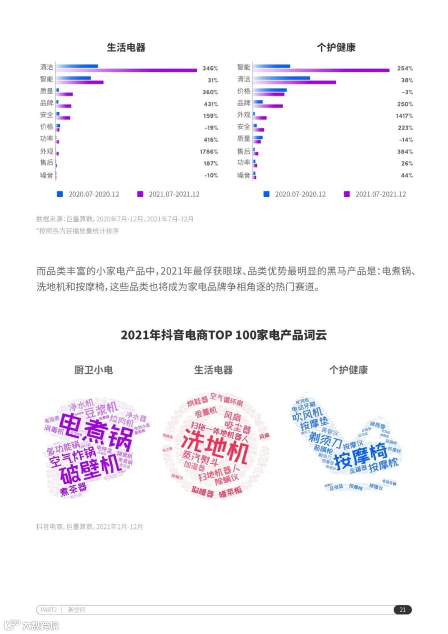 2022抖音电商家电行业洞察报告（附下载）