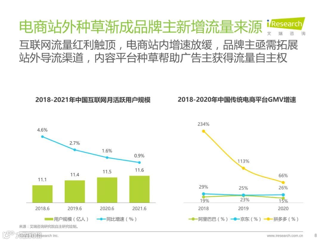 种草内容平台营销价值白皮书