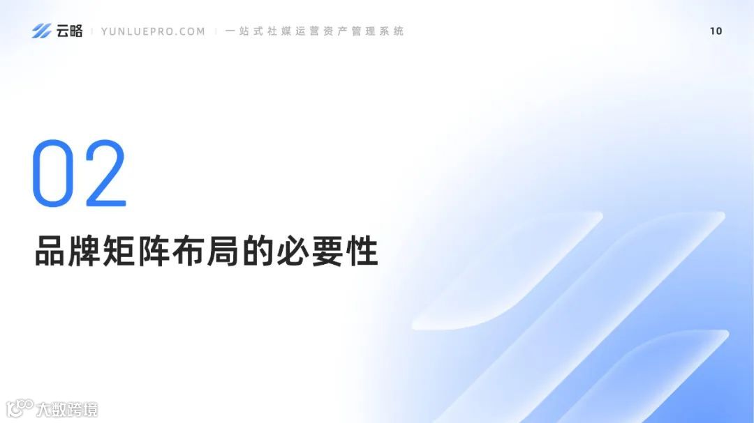 2023品牌新媒体矩阵营销洞察报告
