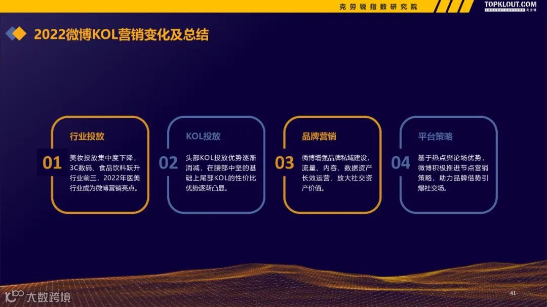 2022-2023广告主KOL营销市场盘点及趋势预测