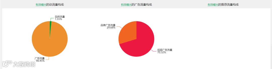 链接上架时间短，并且很快就成为BSR，他们到底采取的什么手段？未来亚马逊营销该怎么选？
