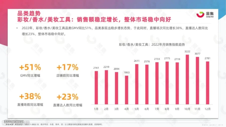 2023年美妆社媒营销趋势分析